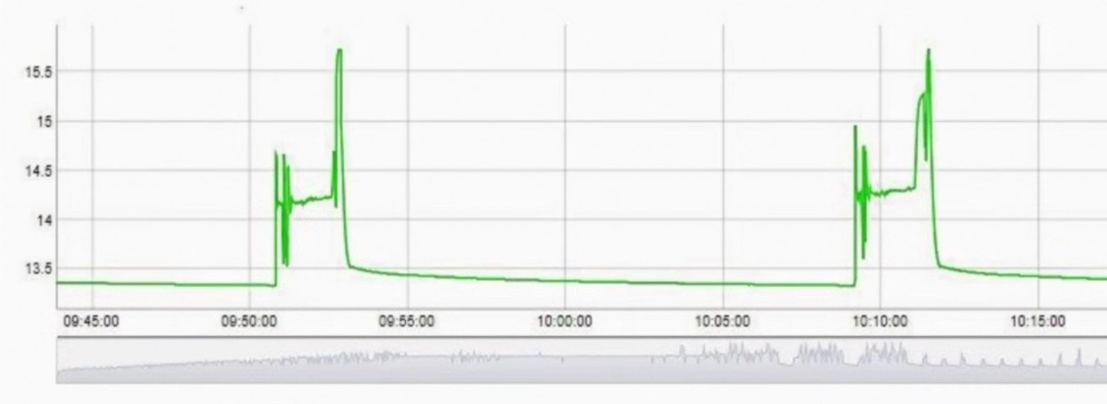 «Кипячение» кальциевых аккумуляторов — нельзя или нужно? - 46