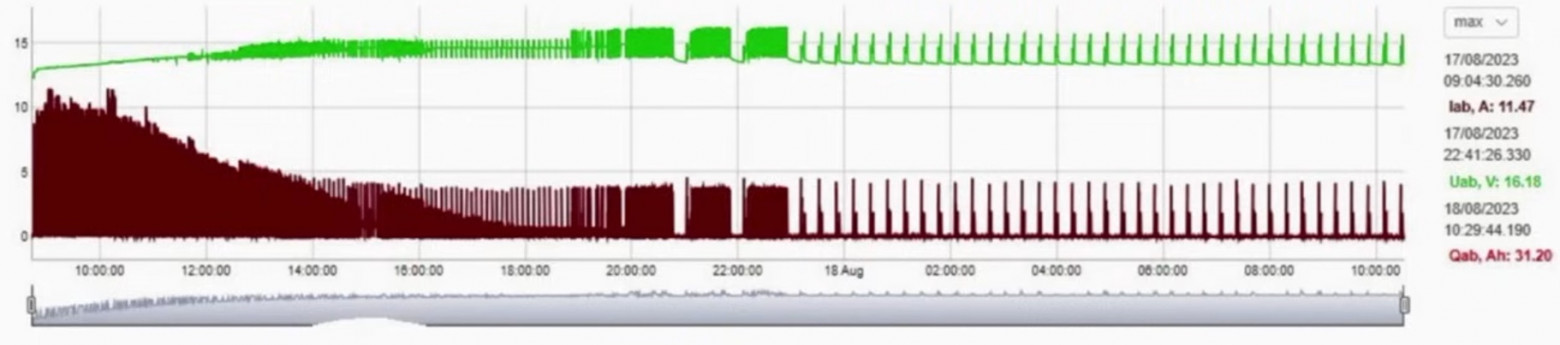 «Кипячение» кальциевых аккумуляторов — нельзя или нужно? - 47