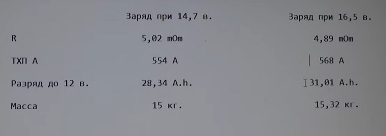 «Кипячение» кальциевых аккумуляторов — нельзя или нужно? - 69