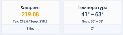 Майнинг вместо котла: как бабушка получает прибавку к пенсии - 2