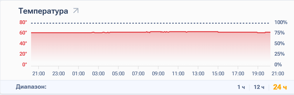 Майнинг вместо котла: как бабушка получает прибавку к пенсии - 3