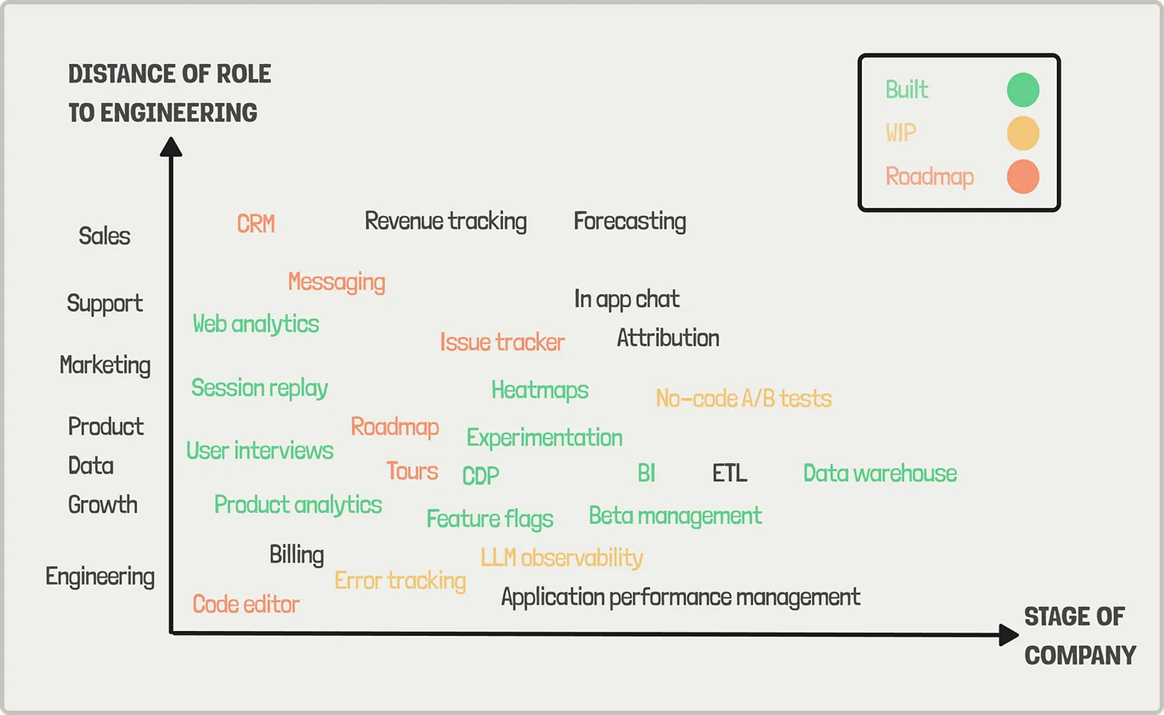 Карта возможностей продукта