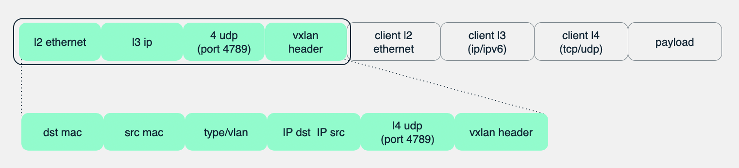 Покоряем сетевой стек Linux: декапсулируем пакеты с помощью eBPF на скорости 6Mpps+ - 35 Покоряем сетевой стек Linux: декапсулируем пакеты с помощью eBPF на скорости 6Mpps+ - 35