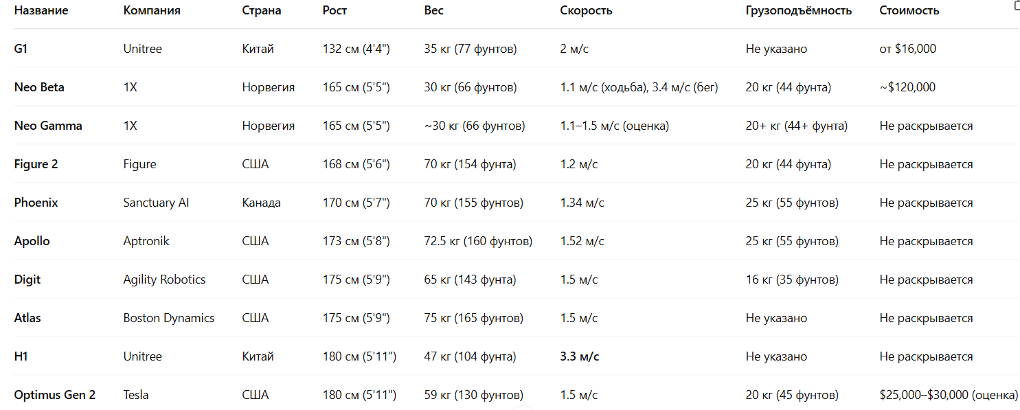 Современное поколение человекоподобных роботов - 2