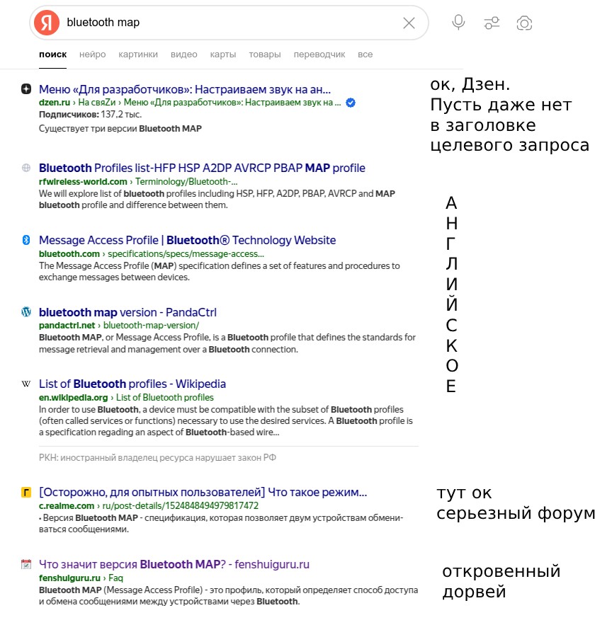Как я пытаюсь восстановить трафик сайта после падения на 90%: ошибки и уроки - 6
