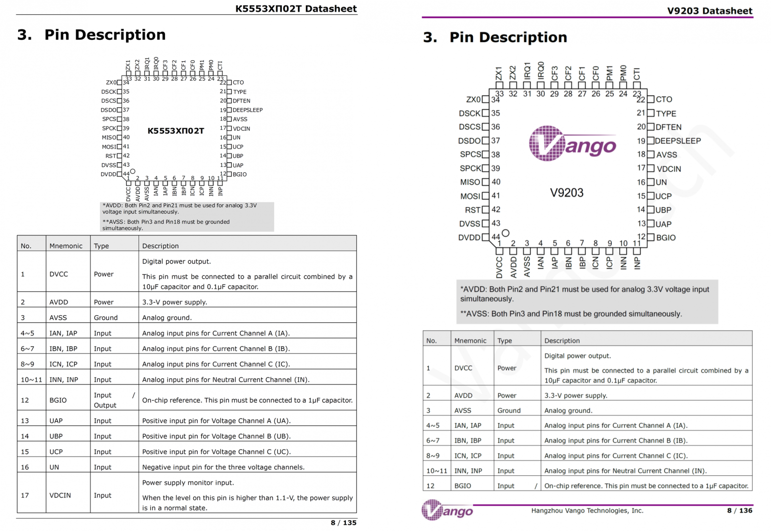 Наше расследование: ищем отечественные микросхемы в «отечественных» счетчиках электроэнергии. Часть 3 - 20 Наше расследование: ищем отечественные микросхемы в «отечественных» счетчиках электроэнергии. Часть 3 - 20