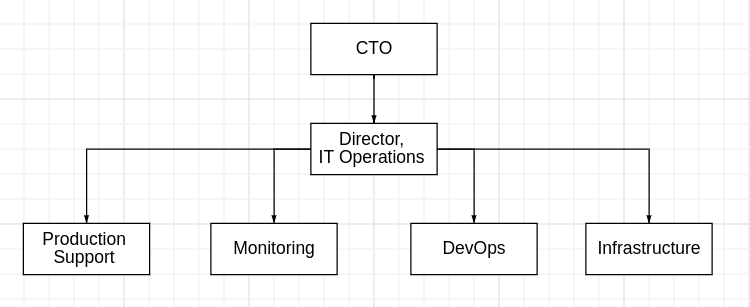 На этой схеме выделены основные команды проекта. 