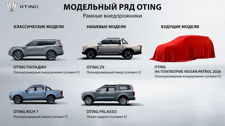В России официально выйдут внедорожники на базе Nissan Navara и Patrol 2026