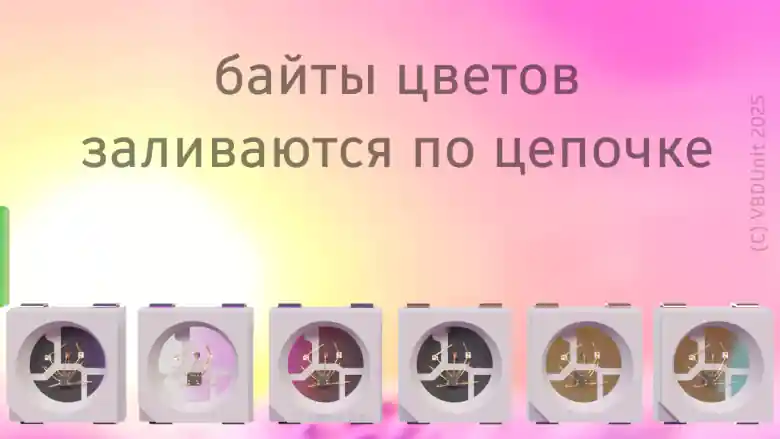 Смысл протокола WS2812b