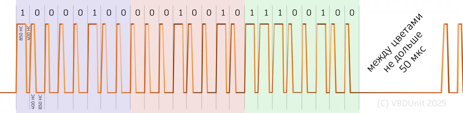 Протокол WS2812b