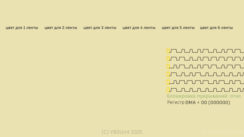 На деле там всё сложнее, потому что цветов, лент и регистров больше, и каждый регистр шире  