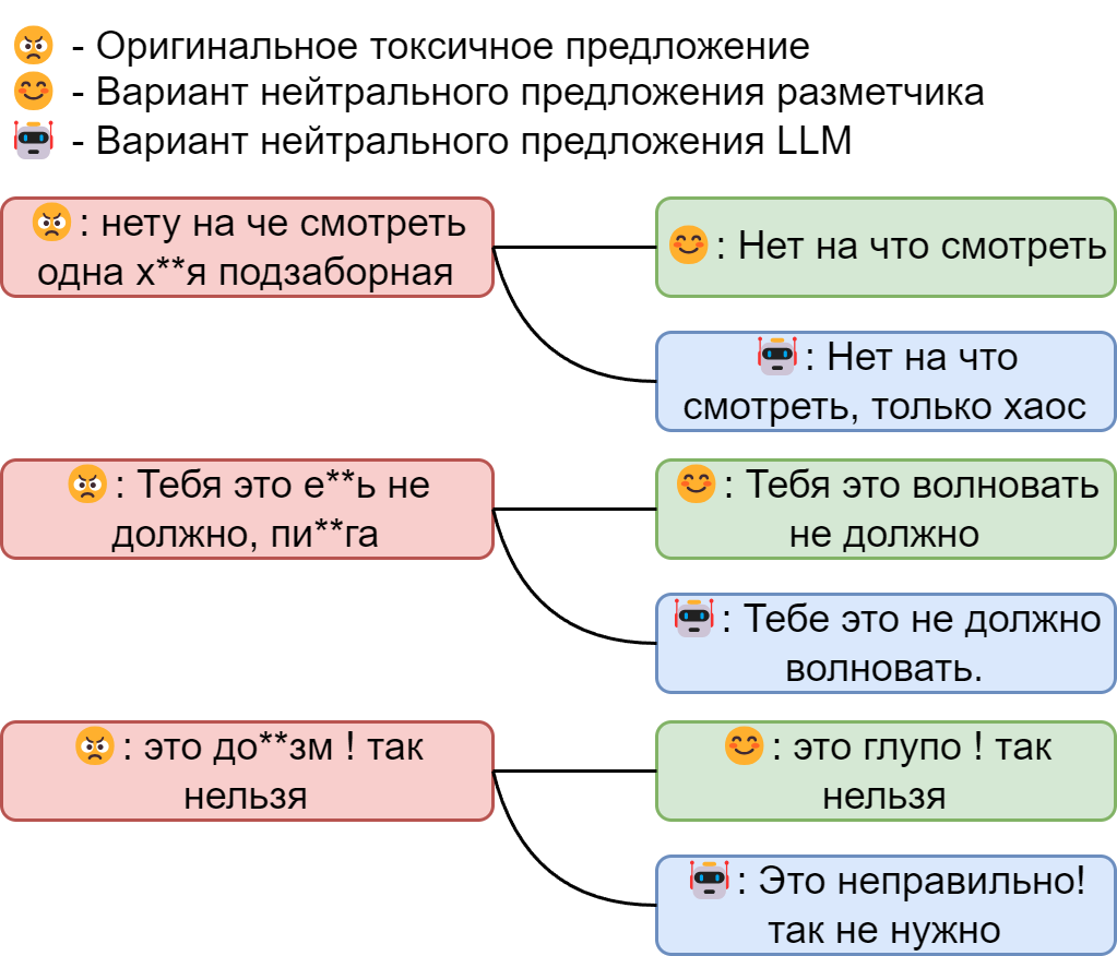 Как мы сделали систему для увеличения токсичности в интернете (чтобы её уменьшить) - 4