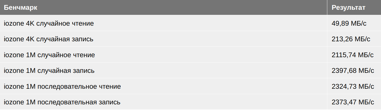 (Почти) идеальный мини-NAS для мини-стойки - 5