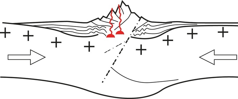 Схематический разрез коллизионной зоны. Источник: Аплонов С.В. Геодинамика. 2001