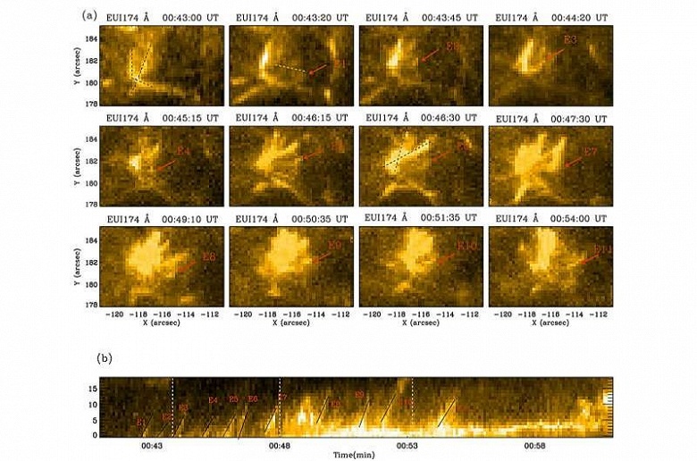 Учёные обнаружили универсальный ключ к загадке солнечных вспышек — от микро- до макро-масштабов - 1 Учёные обнаружили универсальный ключ к загадке солнечных вспышек — от микро- до макро-масштабов