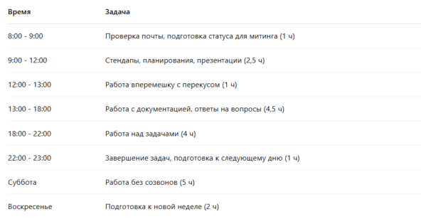 Я ушёл на больничный и узнал, что работал за троих (а платили за одного)