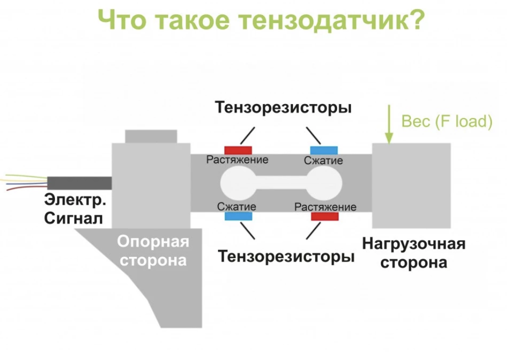 Русский инженер против снега на крыше - 16