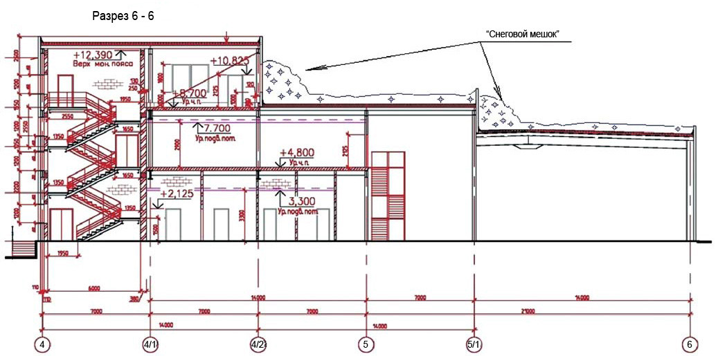 Снеговые мешки — сугробы, накапливается особенно около вертикальных конструкций.