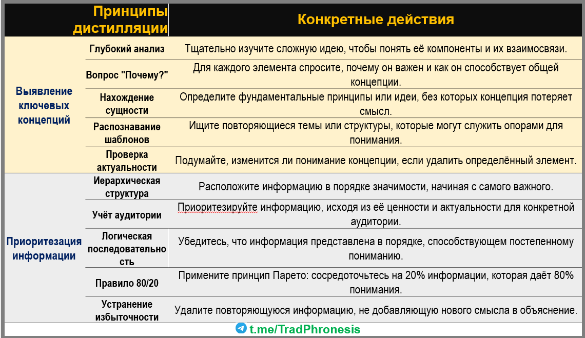 Сила простоты - 2
