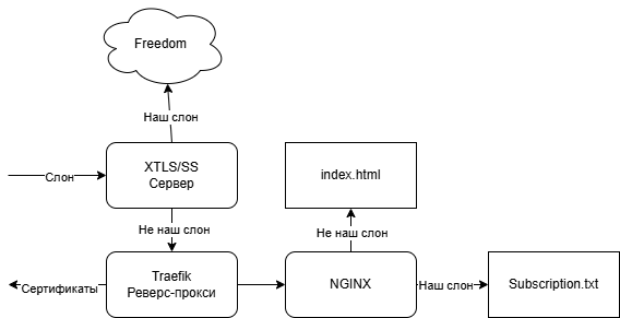 Грубая визуализация