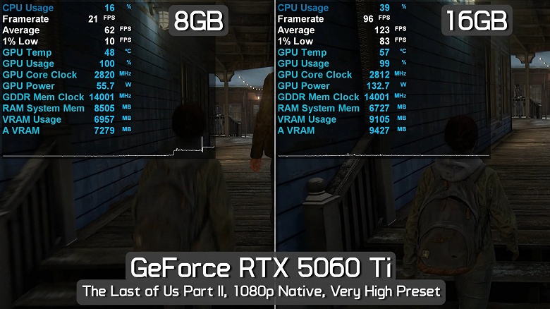 GeForce RTX 5060 Ti 8GB &mdash; устаревшая сразу после выхода. Опубликован первый большой тест