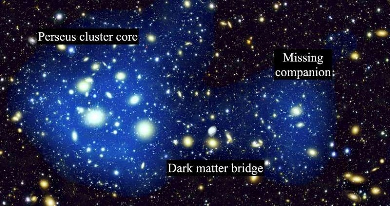 Астрономы обнаружили скрытую историю скопления Персея: древний &laquo;мост&raquo; из тёмной материи указал на масштабное космическое столкновение