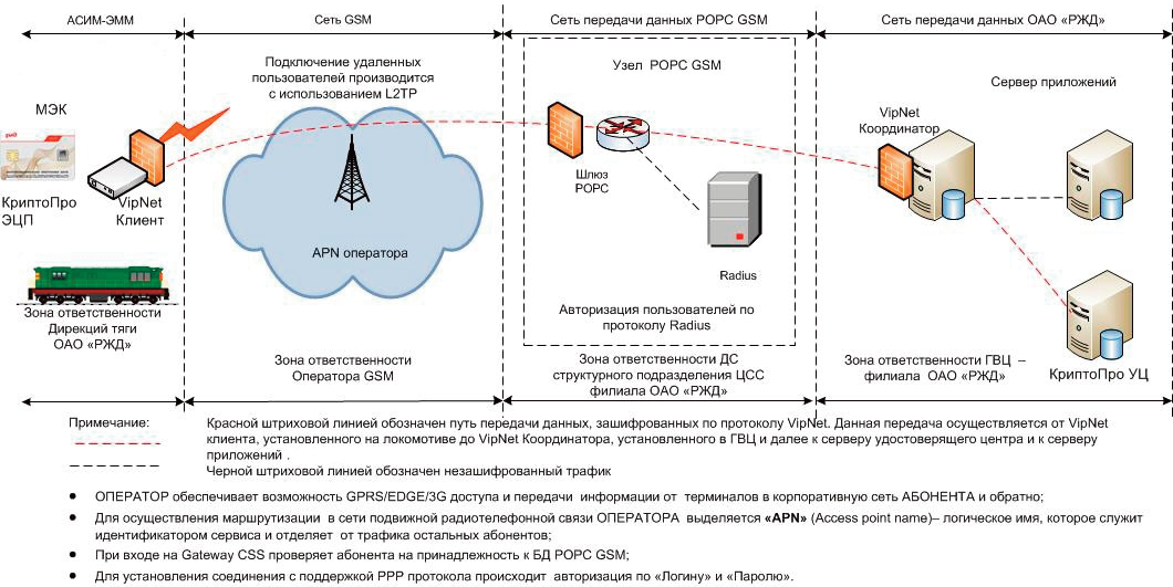 Автомашинист. Навигатор для локомотива - 19 Автомашинист. Навигатор для локомотива - 19