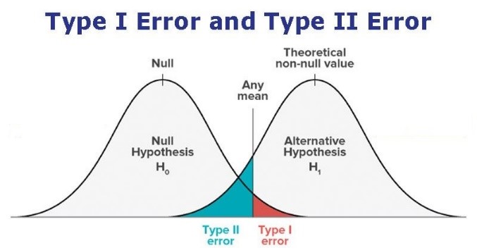 Оффлайн А-Б тесты в ресторанах фастфуда. Часть 1: Планирование и верификация оффлайн A-B-тестов - 11