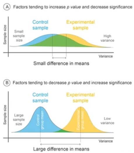Оффлайн А-Б тесты в ресторанах фастфуда. Часть 1: Планирование и верификация оффлайн A-B-тестов - 12