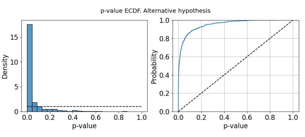 Оффлайн А-Б тесты в ресторанах фастфуда. Часть 2: Анализ и интерпретация результатов A-B-тестов - 13 Оффлайн А-Б тесты в ресторанах фастфуда. Часть 2: Анализ и интерпретация результатов A-B-тестов - 13