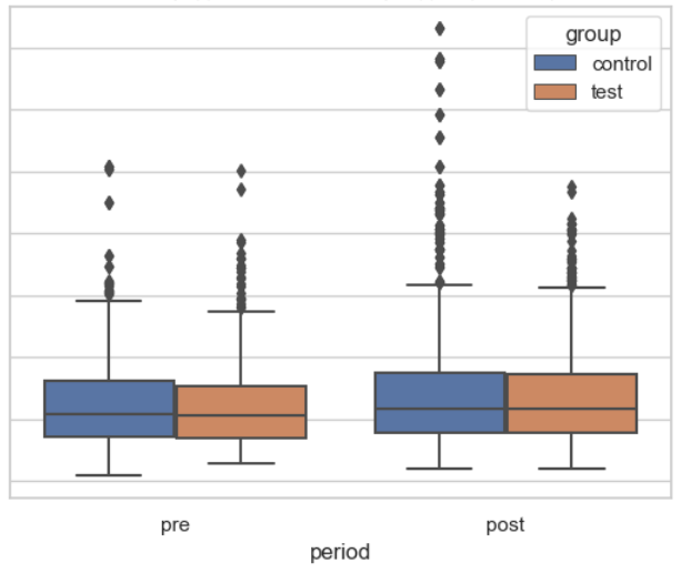 Оффлайн А-Б тесты в ресторанах фастфуда. Часть 2: Анализ и интерпретация результатов A-B-тестов - 14 Оффлайн А-Б тесты в ресторанах фастфуда. Часть 2: Анализ и интерпретация результатов A-B-тестов - 14