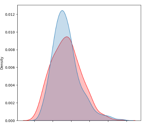 Оффлайн А-Б тесты в ресторанах фастфуда. Часть 2: Анализ и интерпретация результатов A-B-тестов - 2 Оффлайн А-Б тесты в ресторанах фастфуда. Часть 2: Анализ и интерпретация результатов A-B-тестов - 2