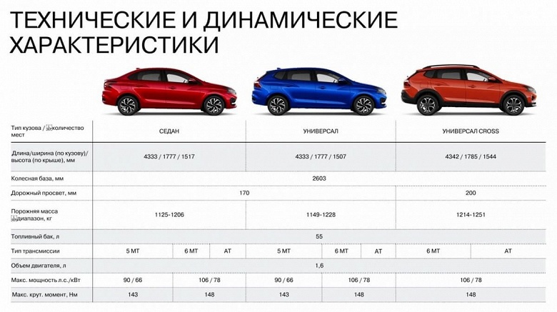 Раскрыты характеристики Lada Iskra в трёх типах кузова. В год АвтоВАЗ сможет выпускать до 150 000 таких машин