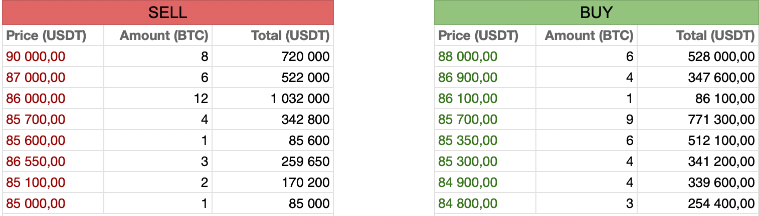 Ценообразование крипты в DEX-пулах. Заглянем под капот Raydium, Meteora, Orca - 2