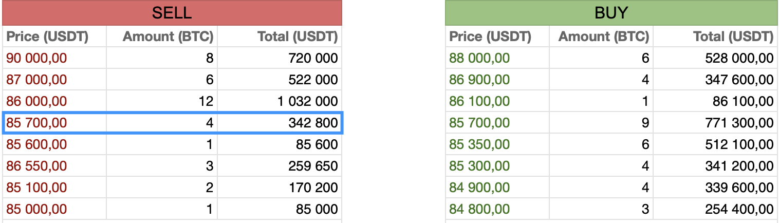 Ценообразование крипты в DEX-пулах. Заглянем под капот Raydium, Meteora, Orca - 3