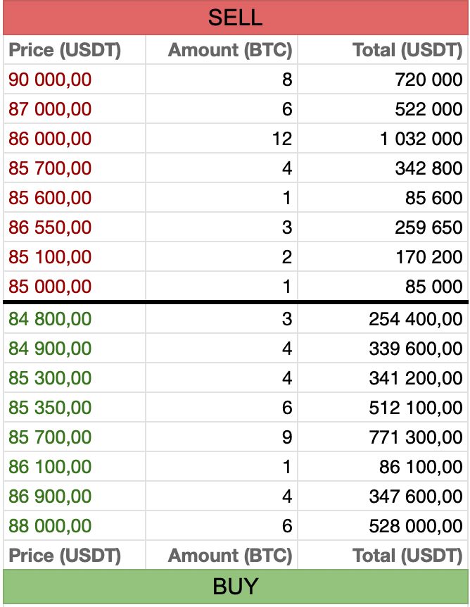 Ценообразование крипты в DEX-пулах. Заглянем под капот Raydium, Meteora, Orca - 4