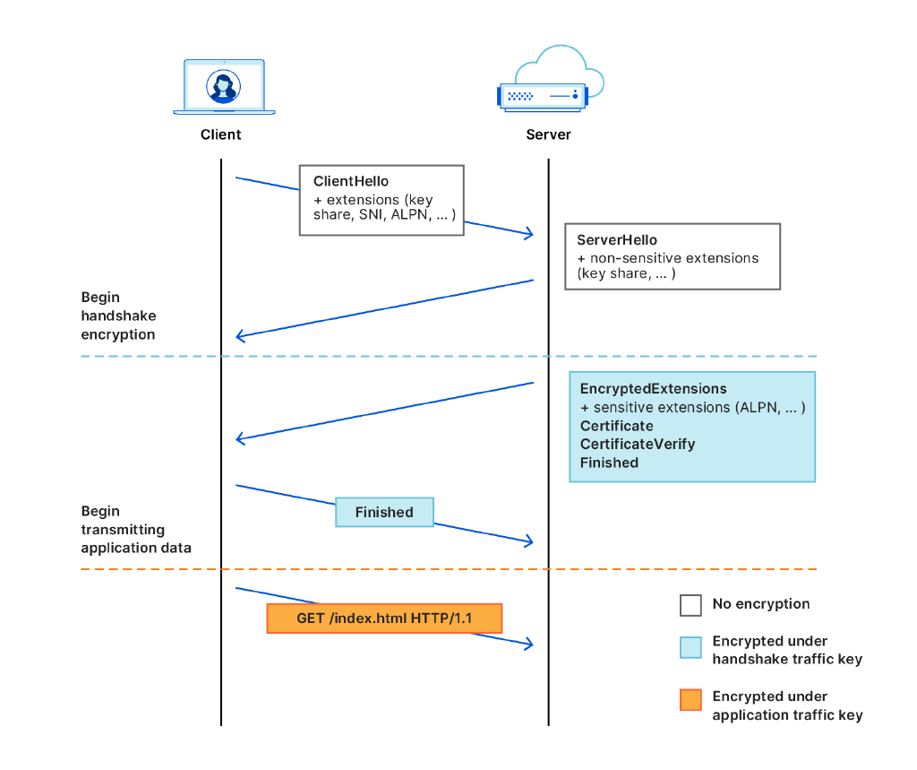 Как XTLS Reality обходит whitelist? Анализ исходного кода Reality - 1 Как XTLS Reality обходит whitelist? Анализ исходного кода Reality - 1