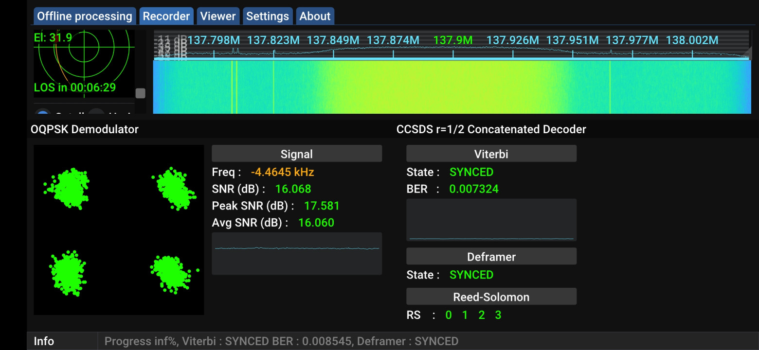 Где-то так выглядит уверенный прием Метеоров.