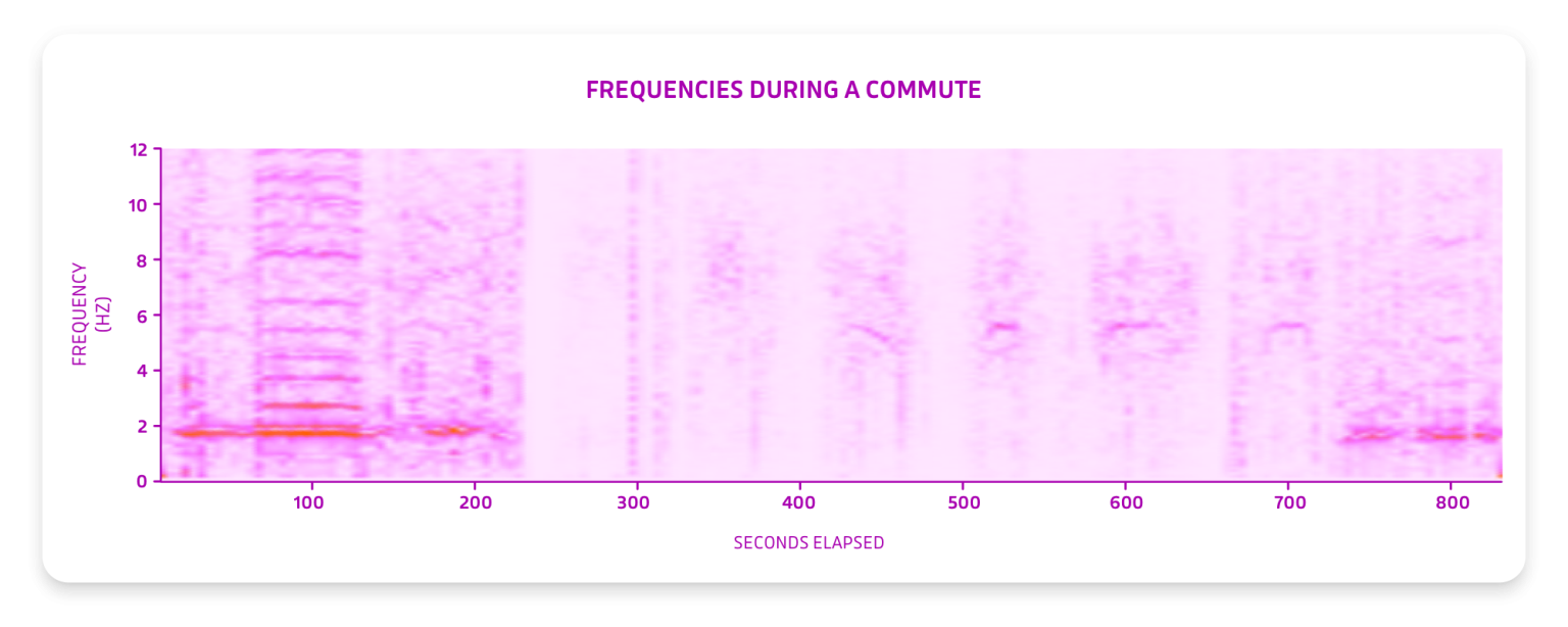 Навигация без GPS, которая уже работает - 18