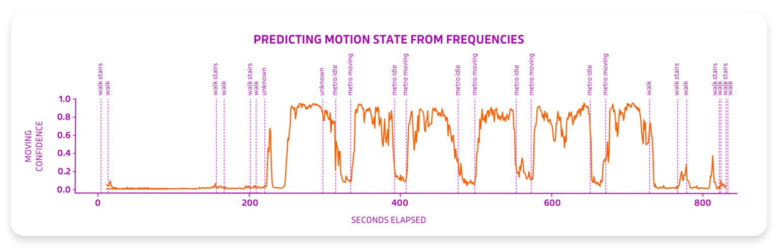 Навигация без GPS, которая уже работает - 20