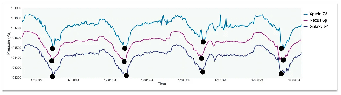 Навигация без GPS, которая уже работает - 23