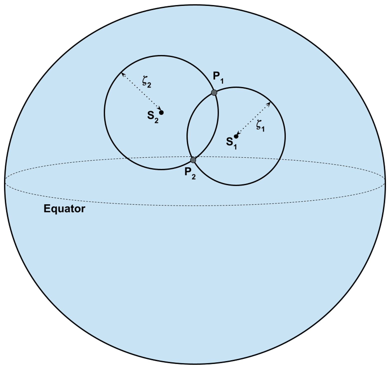 Навигация без GPS, которая уже работает - 5