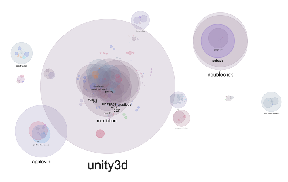 Все знают, где ты находишься — можешь убедиться сам - 2