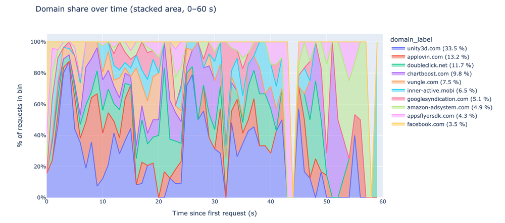 Все знают, где ты находишься — можешь убедиться сам - 4