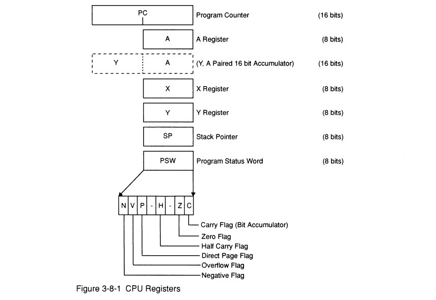 Звуки музыки Super Nintendo - 13