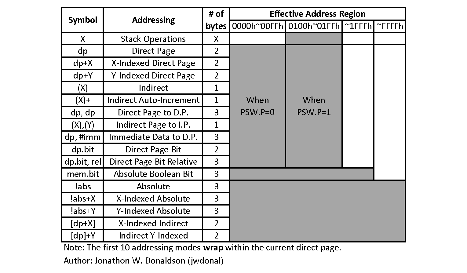 Звуки музыки Super Nintendo - 14