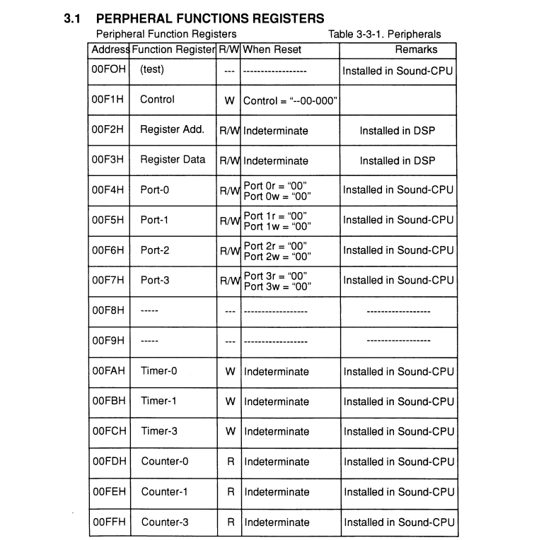 Звуки музыки Super Nintendo - 16