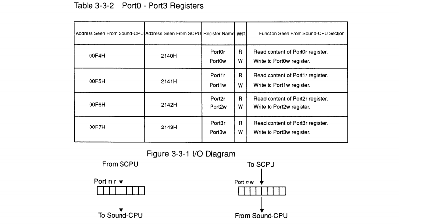 Звуки музыки Super Nintendo - 18