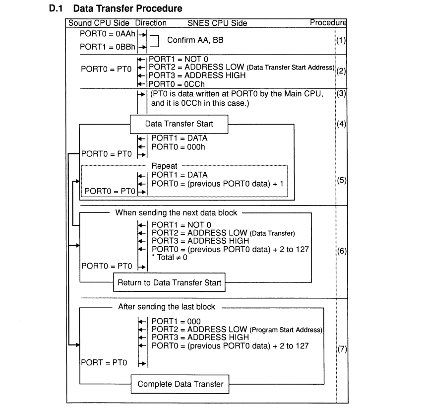 Звуки музыки Super Nintendo - 19