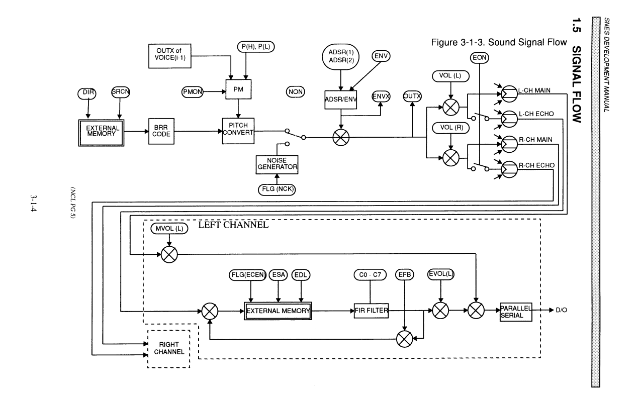 Звуки музыки Super Nintendo - 22